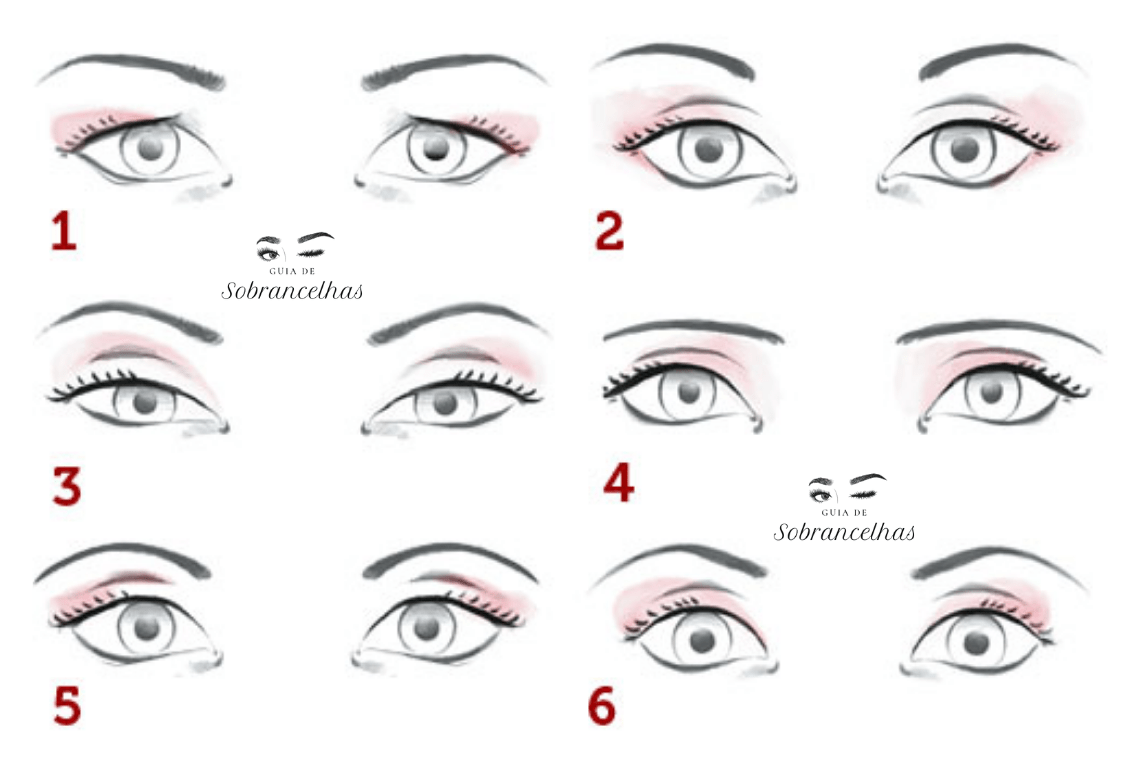 Tipos de olhos